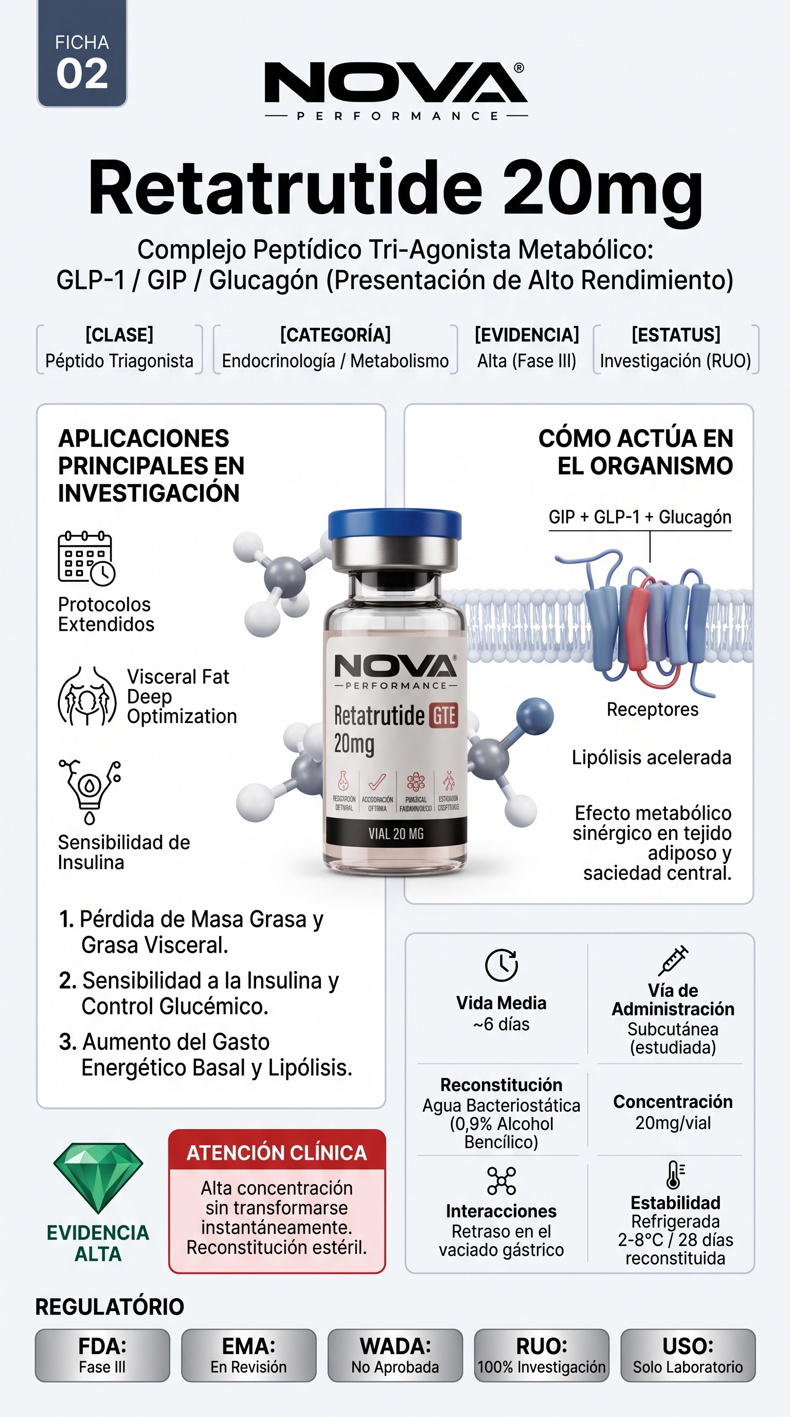 Ficha Técnica Retatrutide 20mg — Péptido Triagonista GLP-1/GIP/Glucagón