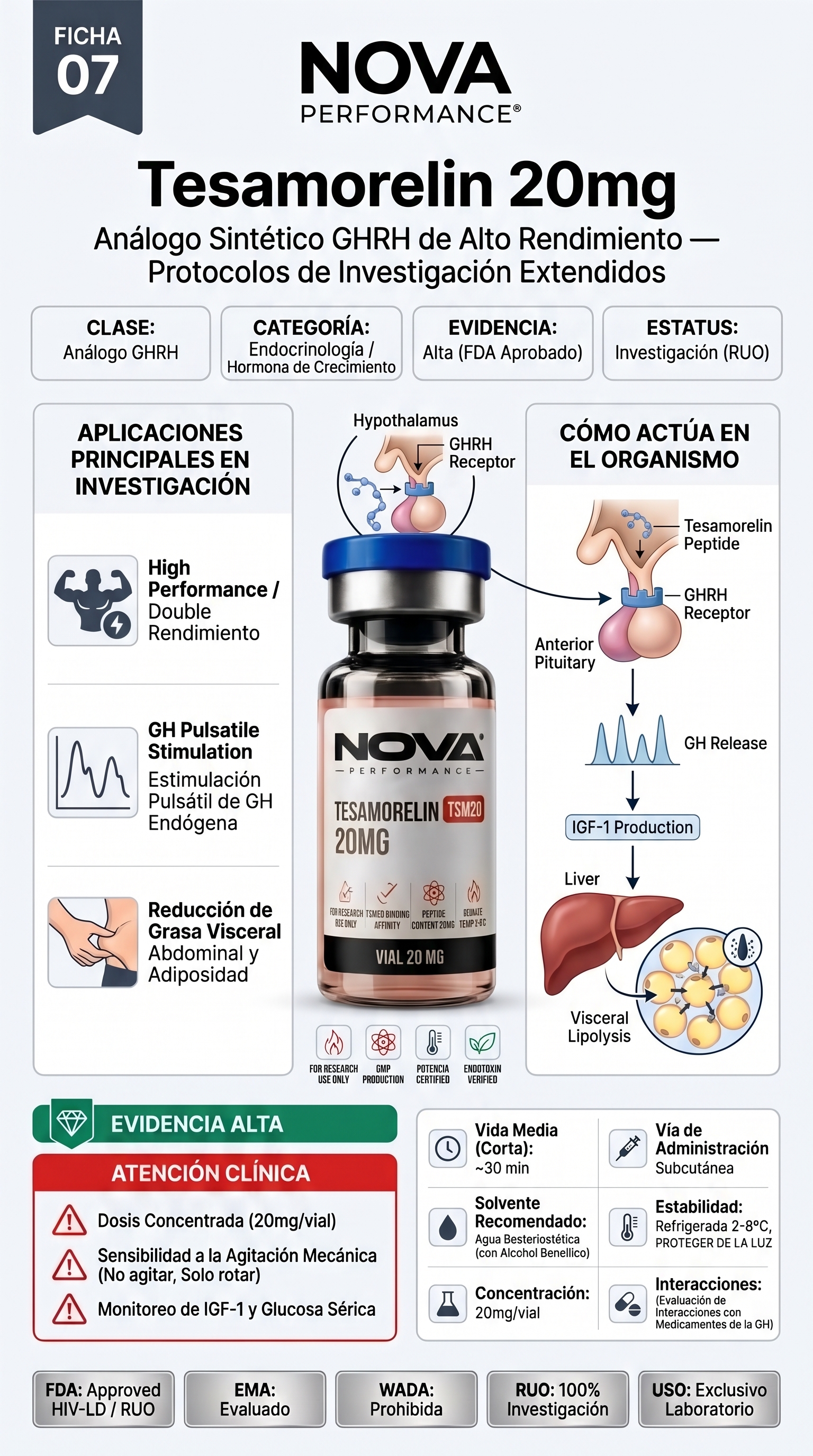 Ficha Técnica Tesamorelin 20mg — Análogo Sintético GHRH Hormona de Crecimiento